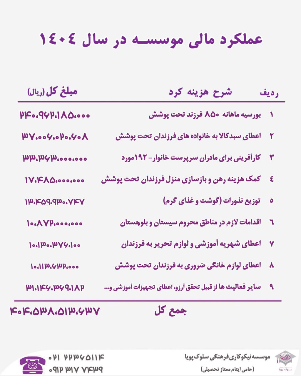 گزارش عملکرد سال ۱۴۰۴